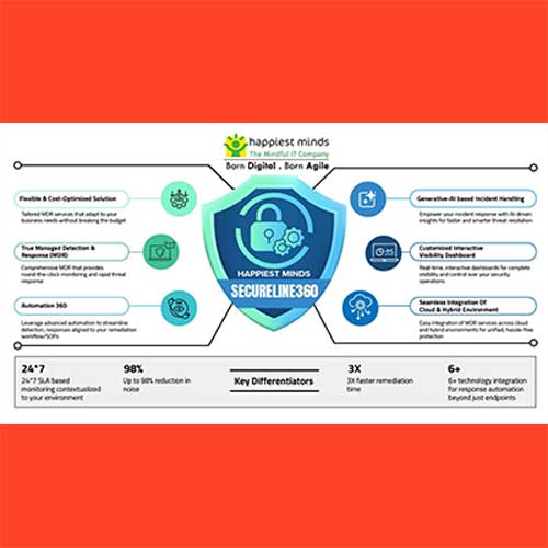 Happiest Mindsâ€™ Secureline360 launched!