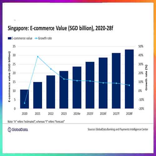 Singaporeâ€™s e-commerce market to surpass $24 billion in 2028