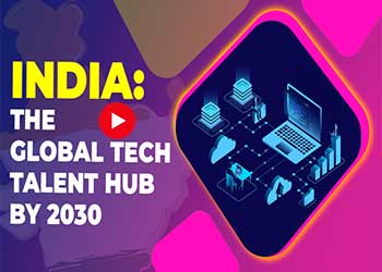 India as a Global Tech Talent Leader | Skill Development & Workforce Insights 2030