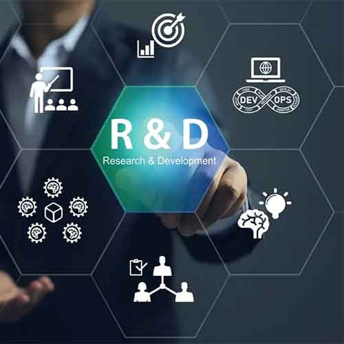 Organizations Are Navigating R&D Challenges