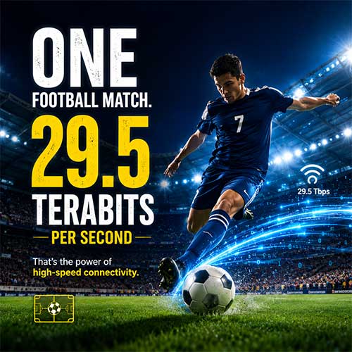 One Football Match. 29.5 Terabits Per Second