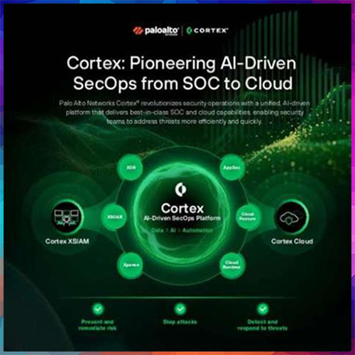 Palo Alto Networks announces Cortex XDR One for the Agentic AI Era
