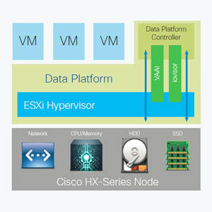 Ciscoâ€™s HyperFlex solution to expand its HX Data Platform