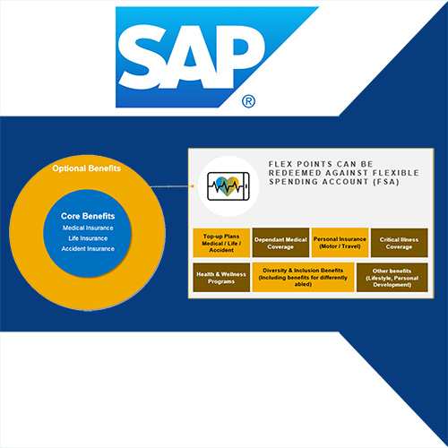 SAP introduces next-gen employee benefit structure â€“ FlexBen