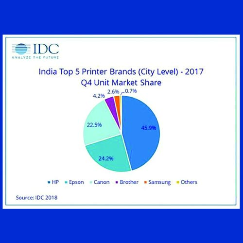 MFP market sees promising growthÂ 