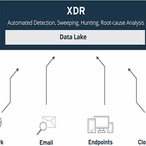 Trend Micro brings XDR Platform in Asia Pacific, Middle East, and Africa