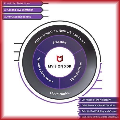 McAfee launches Proactive XDR for Endpoint, Cloud and Network