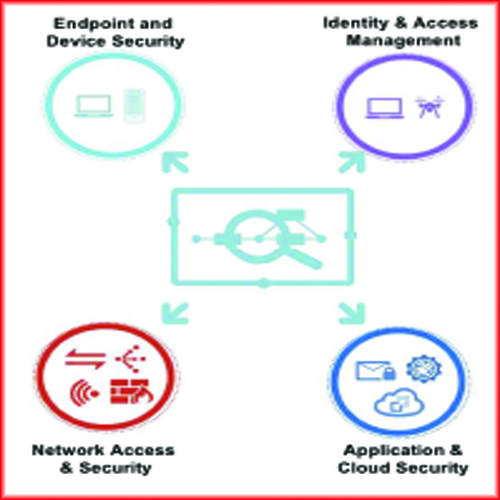 FortiXDRâ€”Fully Automated Threat Detection, Investigation, and Response
