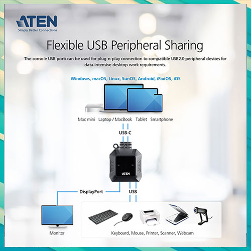 ATEN Advance introduces compact US3312 KVM Switch
